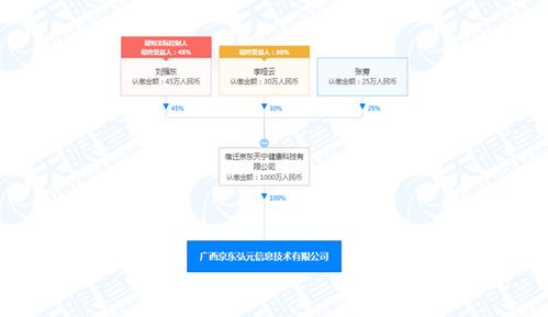 京東科技網(wǎng)絡(luò)服務(wù)版圖再擴(kuò)張 廣西新公司成立，注冊(cè)資本1000萬(wàn)專注網(wǎng)絡(luò)技術(shù)服務(wù)